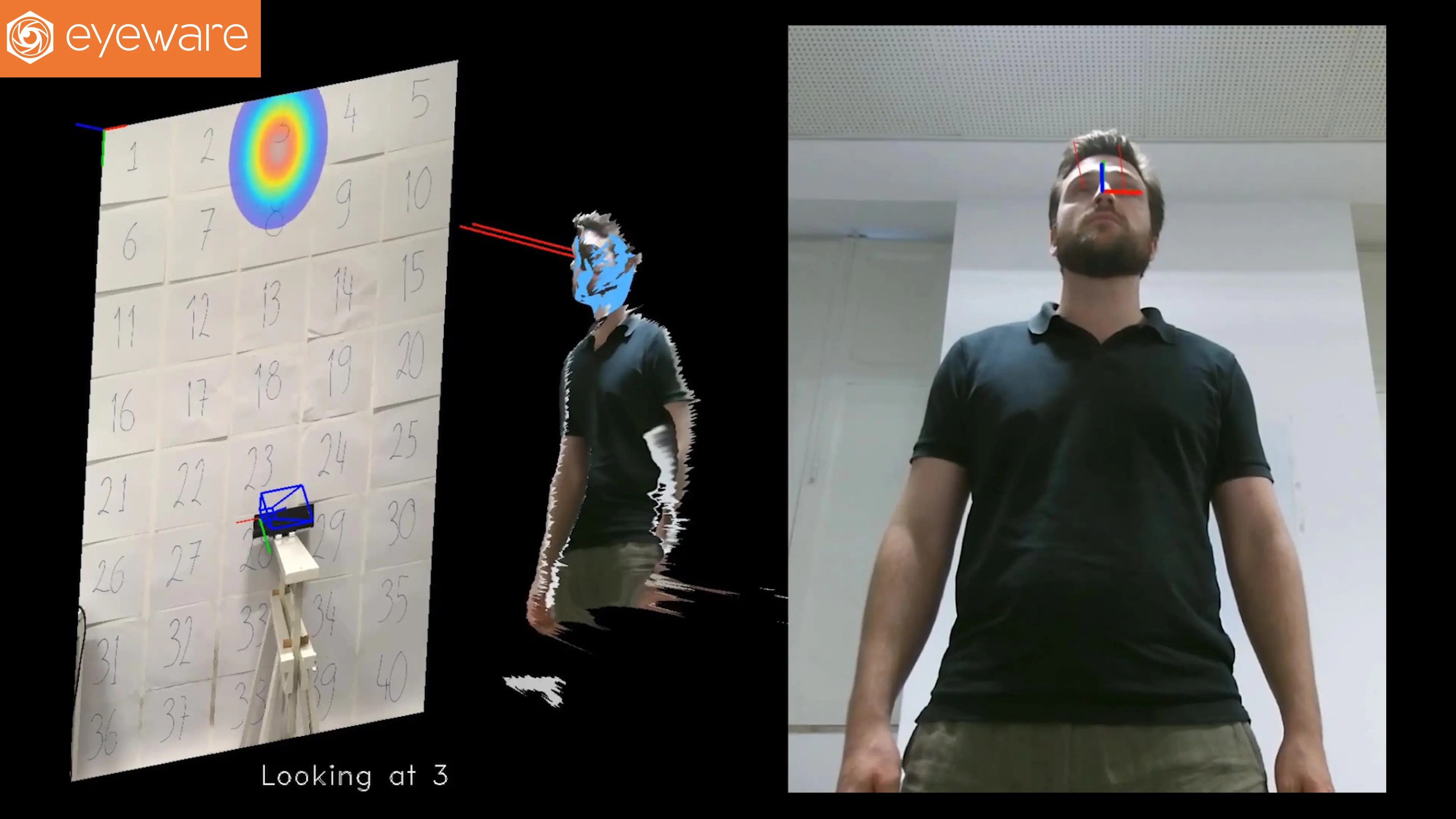Understanding Eye Tracking & How it Can Work for You: Definitions, Metrics, and Applications 3 מהו מעקב עיניים