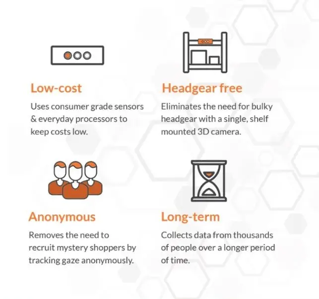 Is Eye Tracking Worth It? Measuring ROI when Experimenting with Eye Tracking Studies in Retail 2 Roi-Measure-Eye-Tracking