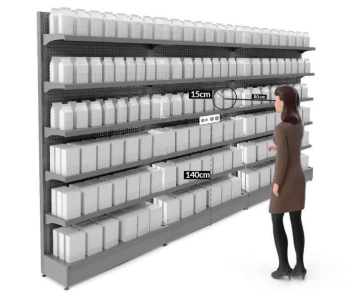 Is Eye Tracking Worth It? Measuring ROI when Experimenting with Eye Tracking Studies in Retail 4 Oogcontact-winkel-Roi