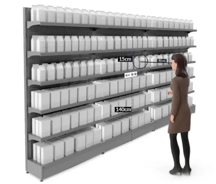 Is Eye Tracking Worth It? Measuring ROI when Experimenting with Eye Tracking Studies in Retail 4 Eye-Tracking-Retail-Roi