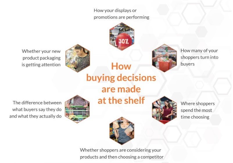 Is Eye Tracking Worth It? Measuring ROI when Experimenting with Eye Tracking Studies in Retail 7 Oogcontact-winkel-Roi